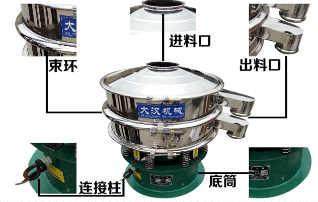 藕粉振動篩的結構特點：束環，進料口，出料口，連接柱，底筒。