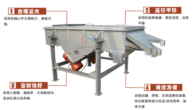 尿素專用振動篩工作特點：處理量：采用塊偏心作為激振力，激振力強。運行平穩：采用輪胎廉州，柔性連接，運轉平穩。密封性好：采用小振幅，高頻率，大傾角結構，使該機篩分效率高。維修方便：有振動器，篩箱，支承或懸掛裝置，傳動裝置等部分組成結構簡單，維修方便。