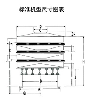 DH-800振動(dòng)篩尺寸圖表：D：800進(jìn)料口寬度，H：800-1090整機(jī)高度。E：125出料口高度，A：680底座寬度。