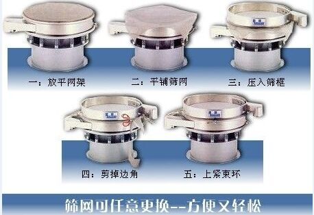 1500型振動(dòng)篩換網(wǎng)圖示：一：方平網(wǎng)架。二：平鋪篩網(wǎng)。三：壓入篩框 四：剪掉邊角。五：上束環(huán)。