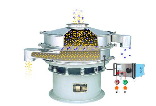 全不銹鋼超聲波振動(dòng)篩工作原理：物料通過(guò)進(jìn)料口，進(jìn)入篩箱內(nèi)利用振動(dòng)電機(jī)的振動(dòng)篩實(shí)現(xiàn)篩分，利用超聲波換能器解決物料的靜電，聚團(tuán)等問(wèn)題。