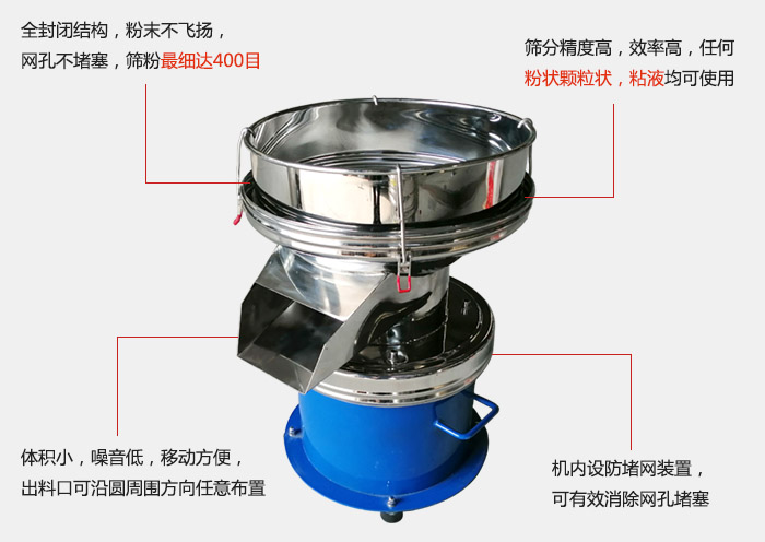 450過濾篩機的主要特點：全封閉結(jié)構(gòu)，粉末不飛揚，網(wǎng)眼不堵塞，篩分細可達400目。篩分精度高，效率高，任何粉狀顆粒狀，粘液類均可使用。體積小噪音低，移動方便出料口可沿圓周方向任意布置，機內(nèi)設(shè)防堵網(wǎng)裝置，可有效消除網(wǎng)孔堵塞。