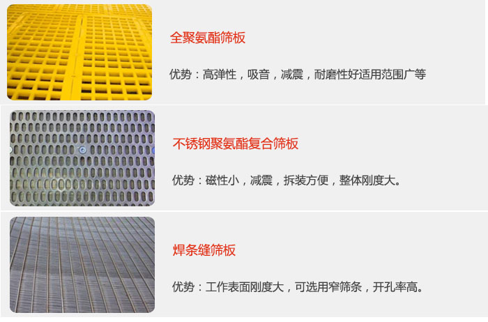 礦用振動篩篩板可分為：全聚氨酯篩板，不銹鋼聚氨酯復合篩板，焊條峰篩板。