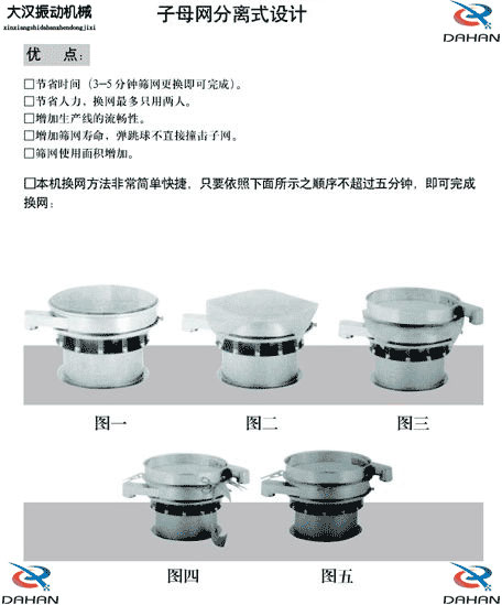 移動式振動篩換網圖示：1，將篩網平鋪到篩盤上。2，留出5cm的篩網3，將多余的篩網剪掉4，將多出的5cm篩網往回折。5，利用束環將其固定在篩網上。