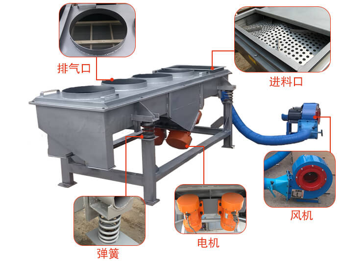  降溫直線振動篩結(jié)構(gòu)：篩網(wǎng)，篩框，篩箱，振動電機，減振彈簧。