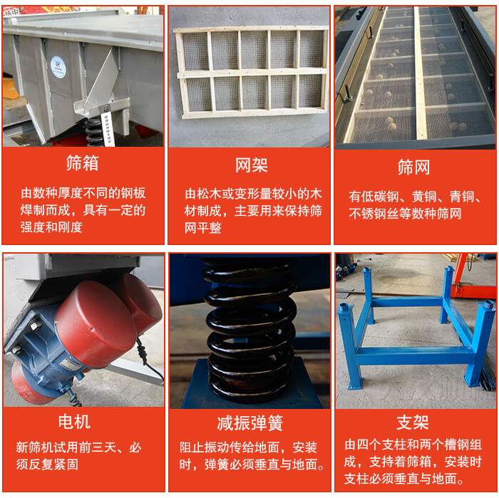 直線振動篩的結構說明：出料口，進料口，篩網，振動電機，減震癱瘓等。
