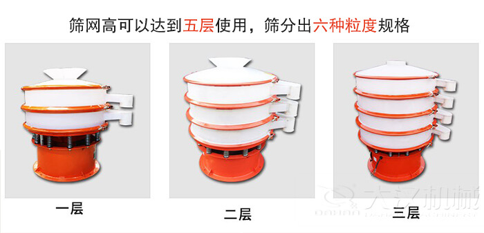 塑料防腐蝕振動篩類型：大料斗式設備，無料斗式設備，圓柱形進料口設備，小型料斗式設備。